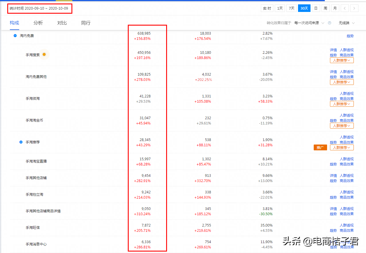全方位來打造一家淘寶店鋪，不掌握正確操作，一切的努力都是白費