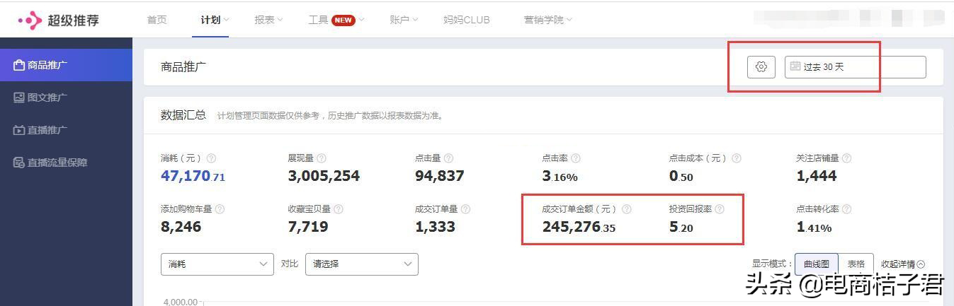 雙十一大促直通車推廣策略，速成店鋪大爆款，實現彎道超車