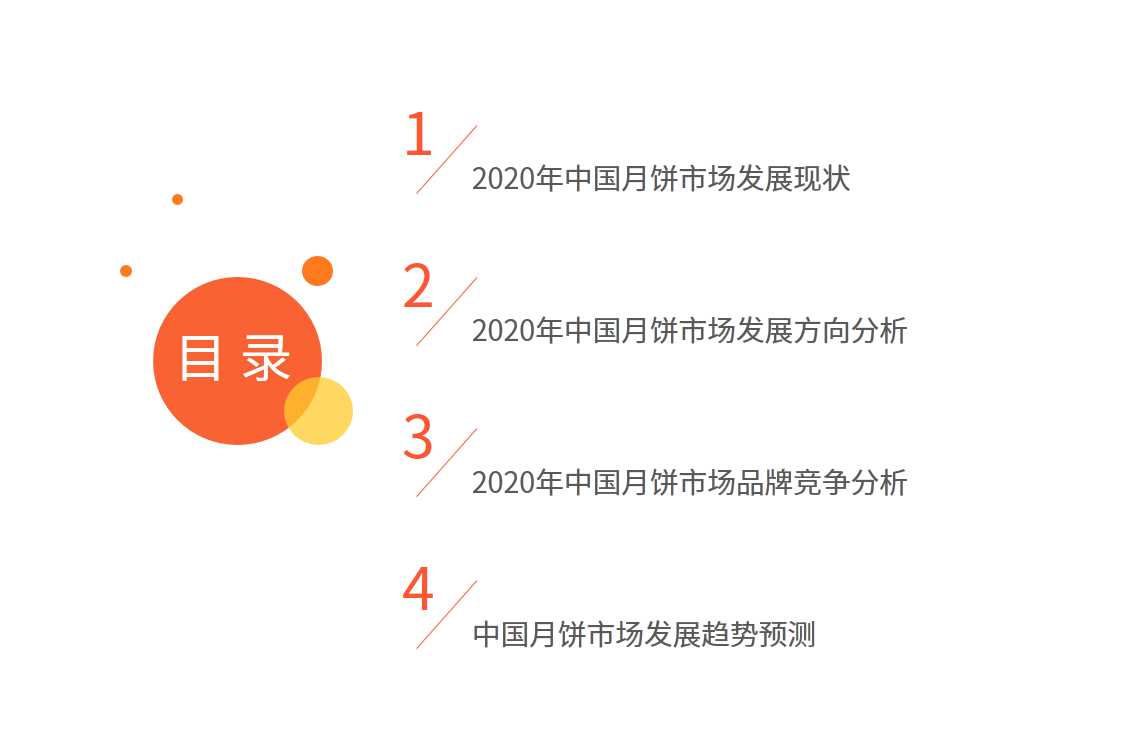 2020年中國月餅市場與消費者行為研究報告