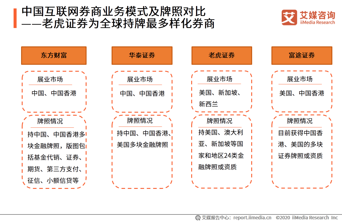 艾媒咨詢|2020年中國互聯網證券行業發展狀況研究報告