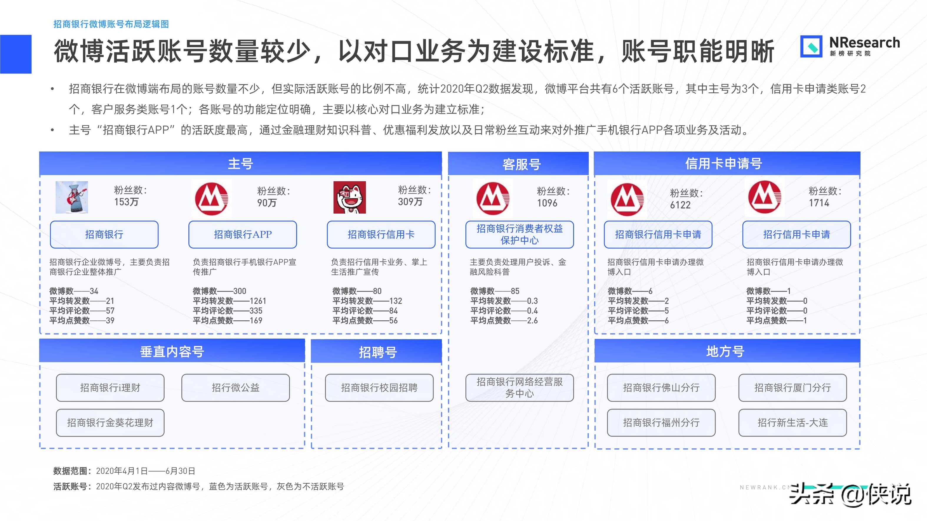 金融行業新媒體內容生態建設分析報告