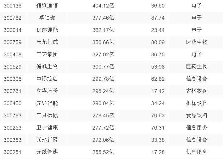 這才是真成長股！這51只創業板股?凈利復合增速超30%！（名單）