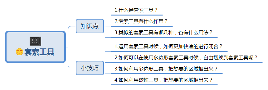 PS學習之旅：ps套索工具超實用小技巧，有助于摳圖，值得收藏
