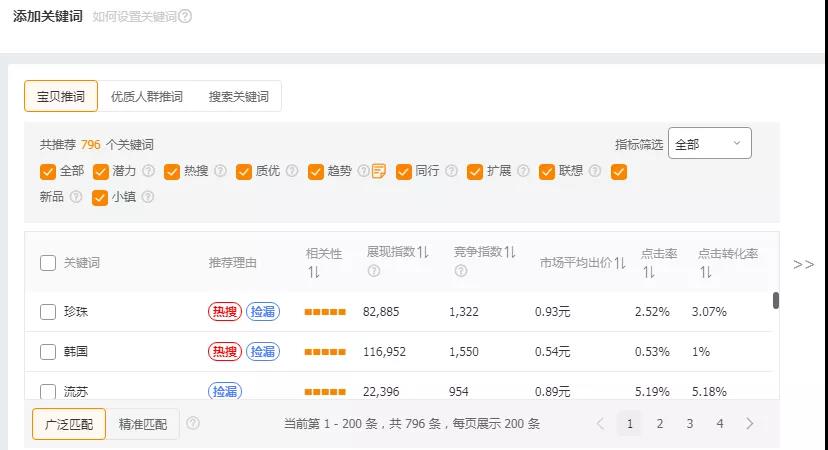 淘寶開店，如何提高直通車點擊率？3個核心關鍵，你一定要看