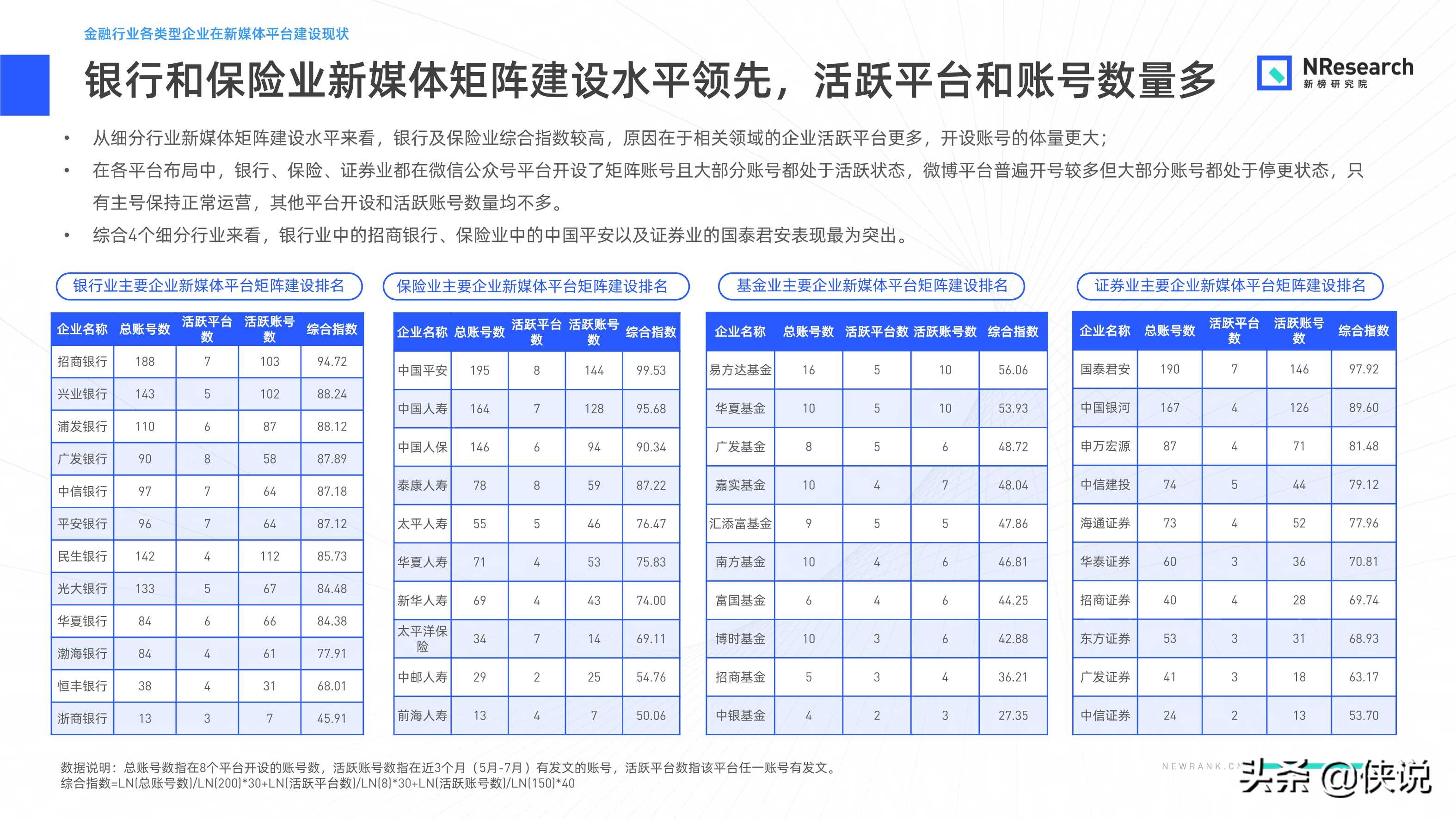 金融行業新媒體內容生態建設分析報告