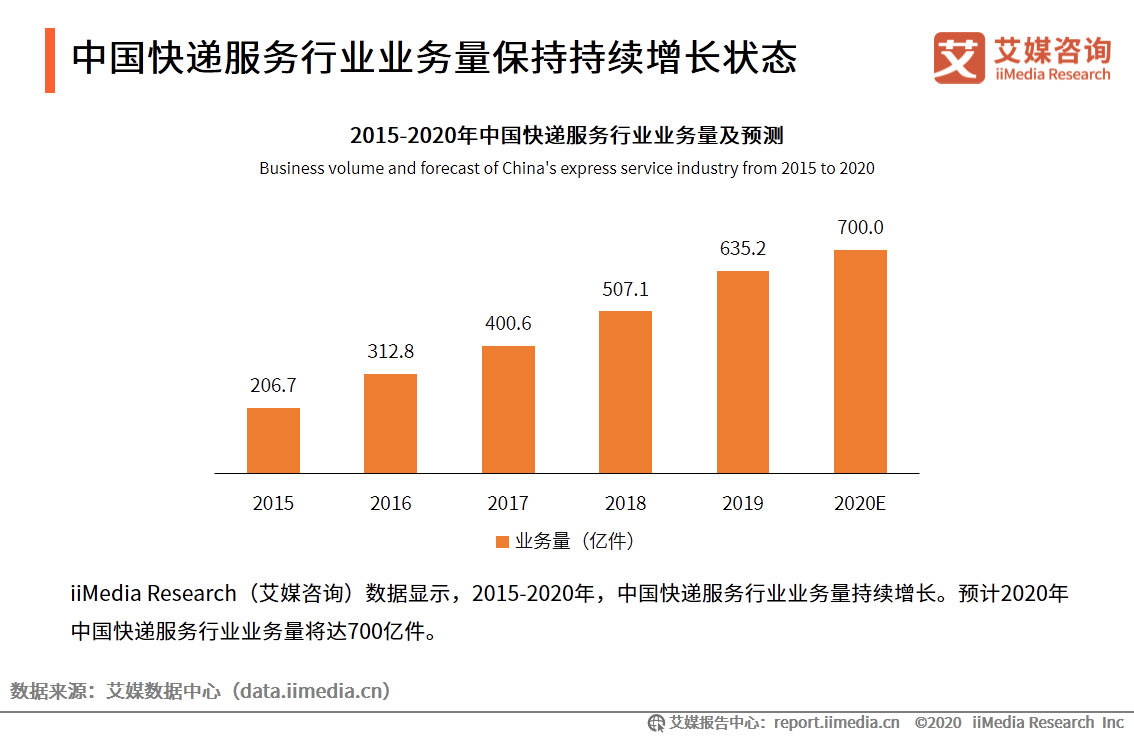 2020年8-10月中國快遞物流行業輿情監測報告