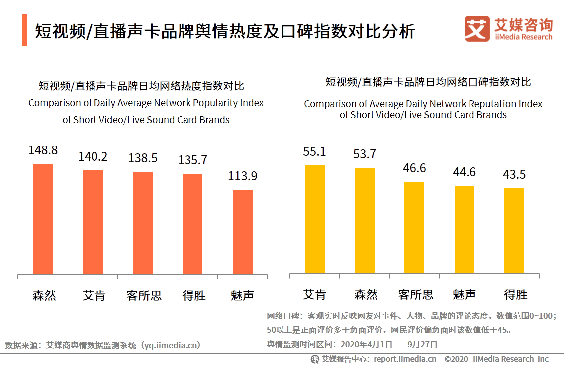 中國短視頻/直播聲卡設備領域應用發展白皮書