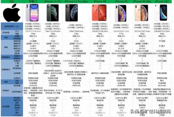 2020雙十一值得購買的iPhone排行榜-高性價比排行榜