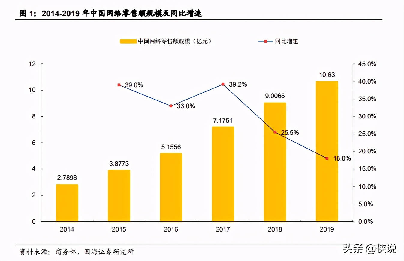 字節跳動產業鏈之直播電商篇(34頁)