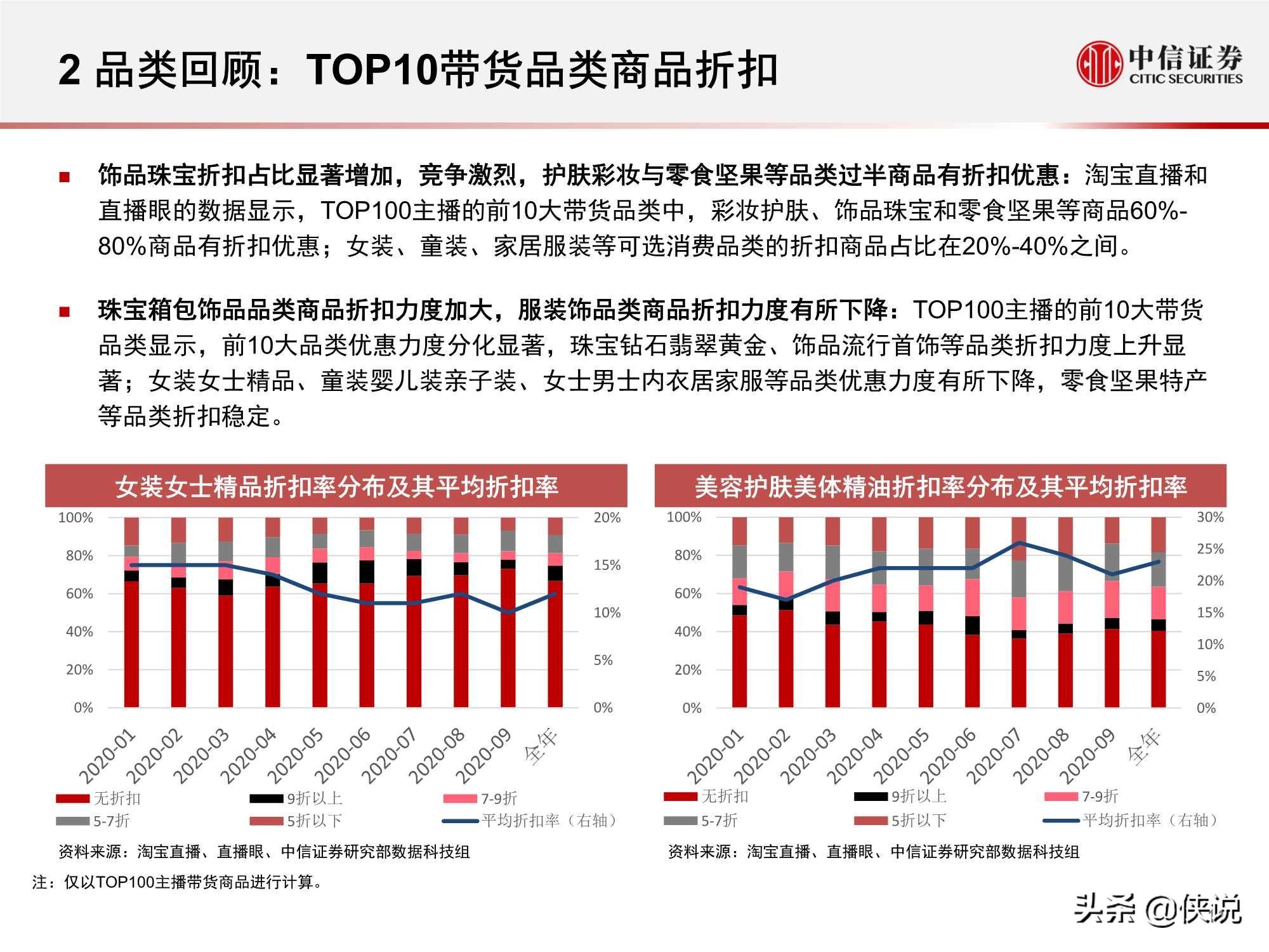 淘寶直播“帶貨矩陣”月度跟蹤報告：高補貼高折扣預熱雙十一