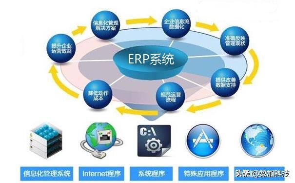什么是ERP系統