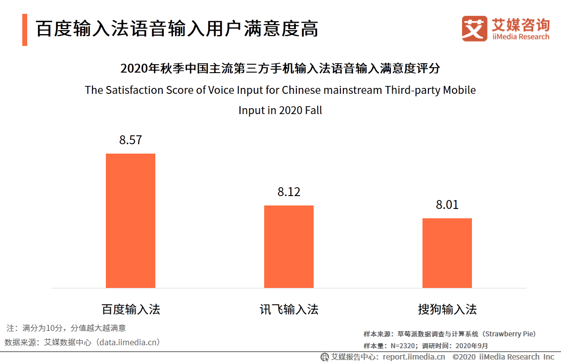 第三方手機輸入法市場：活躍度穩定增長，頭部市場競爭激烈