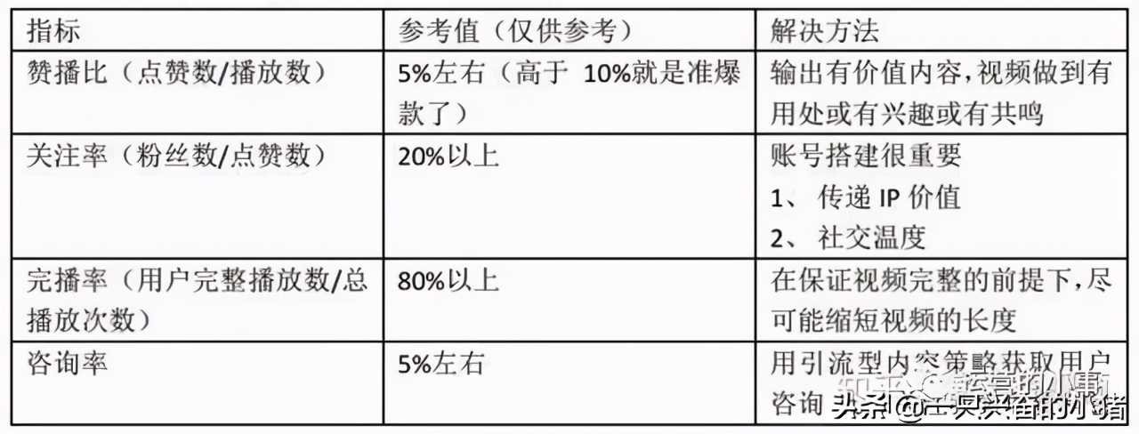 26個短視頻運營的問題及解答