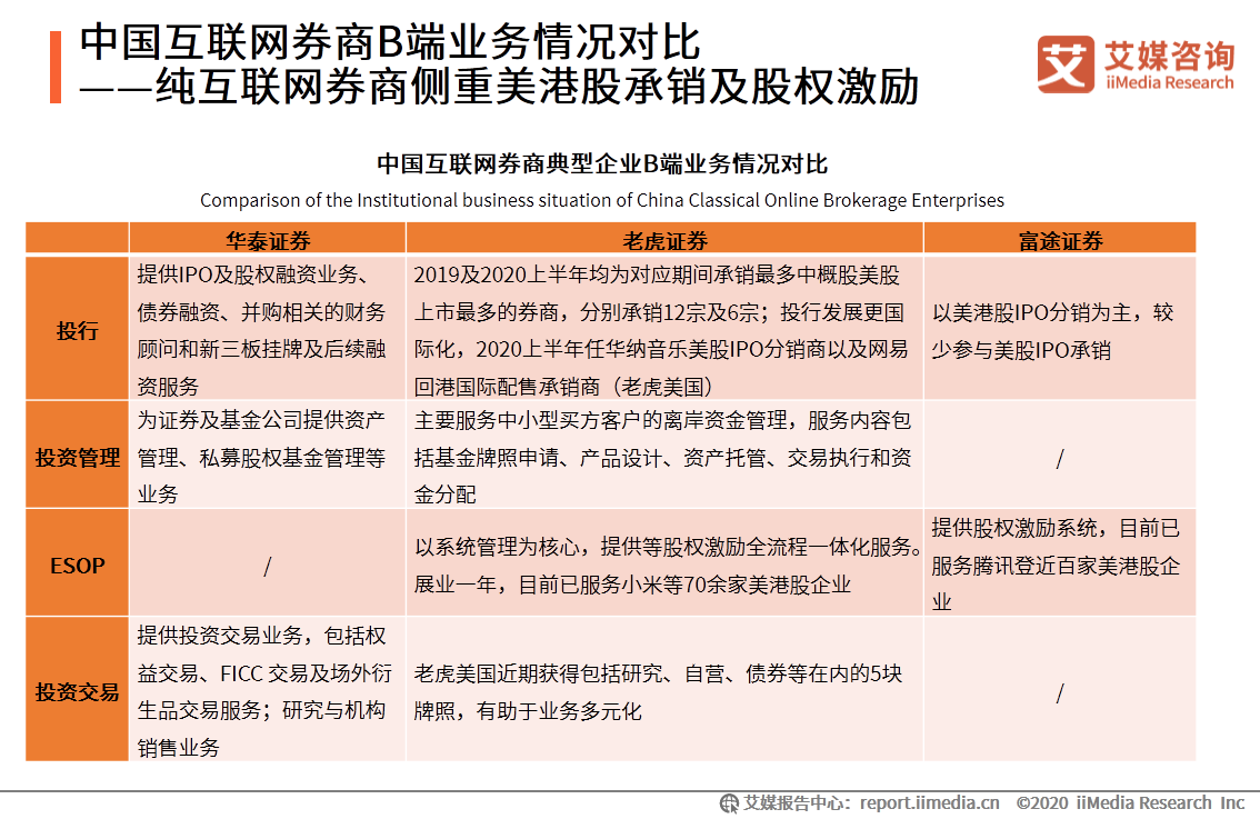 艾媒咨詢|2020年中國互聯網證券行業發展狀況研究報告