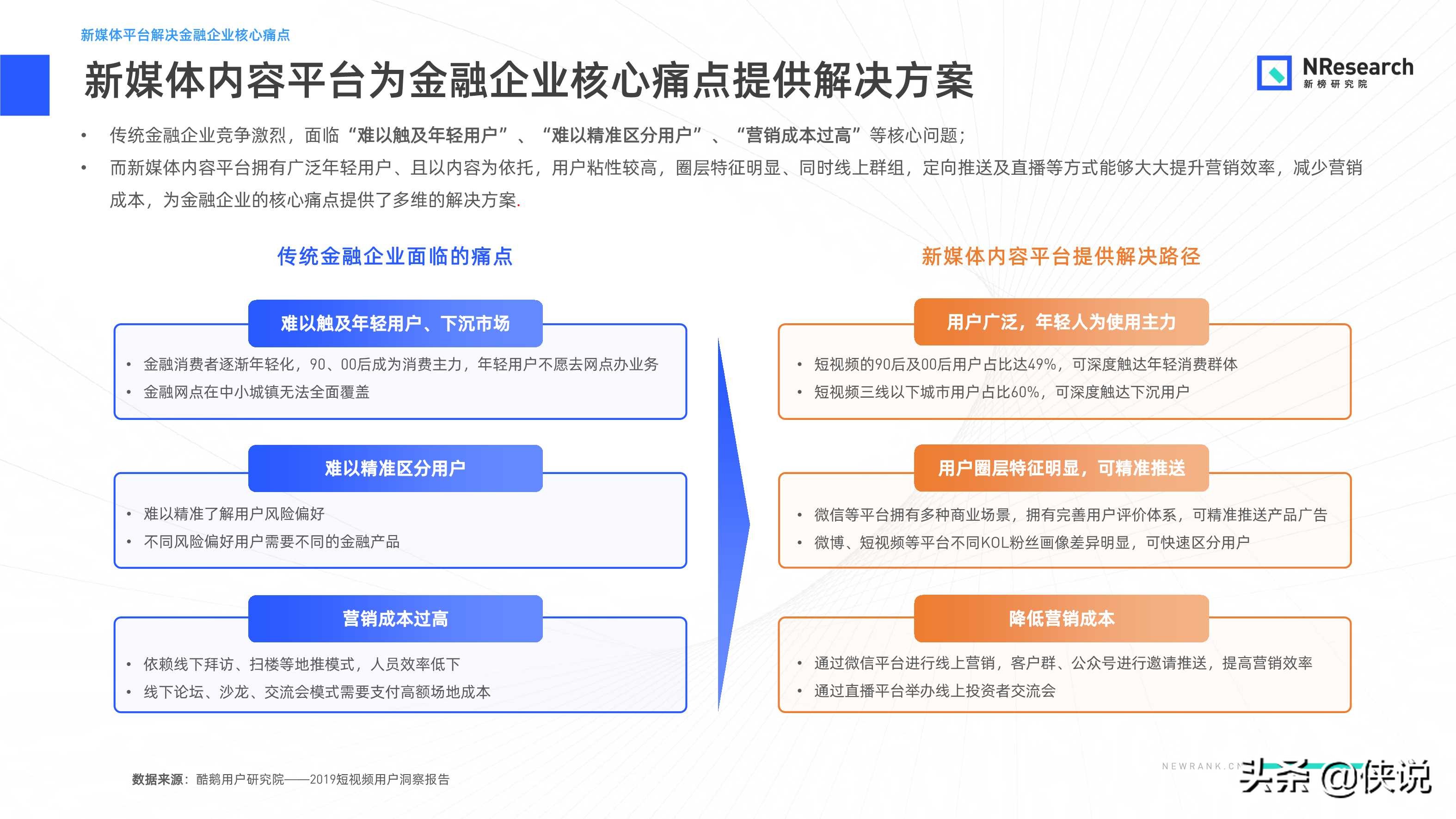 金融行業新媒體內容生態建設分析報告