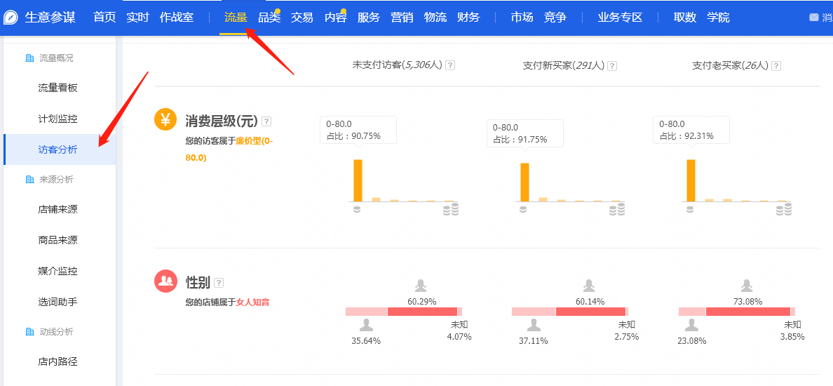 淘寶店鋪推廣三大技巧，教你輕松引爆手淘首頁流量