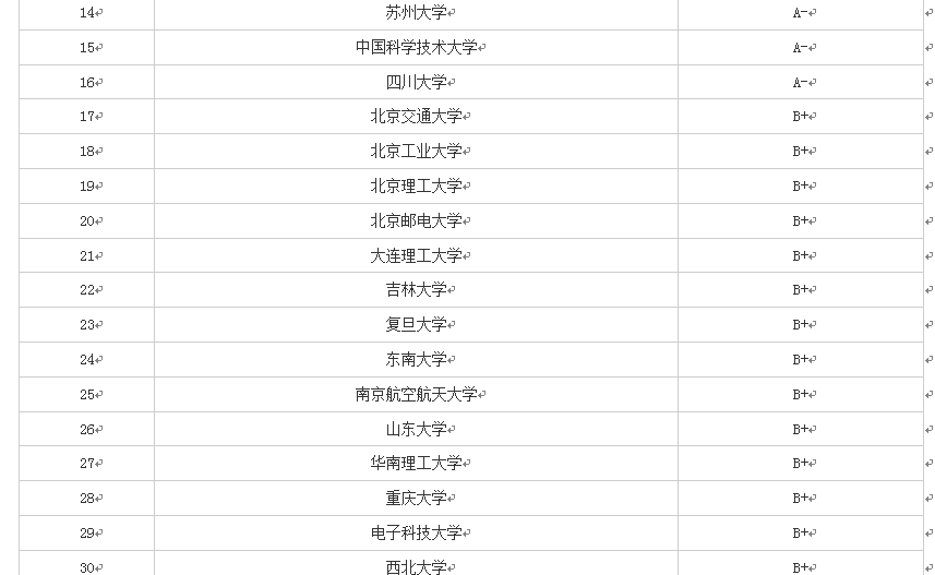 2019年報考——帶你認識軟件工程