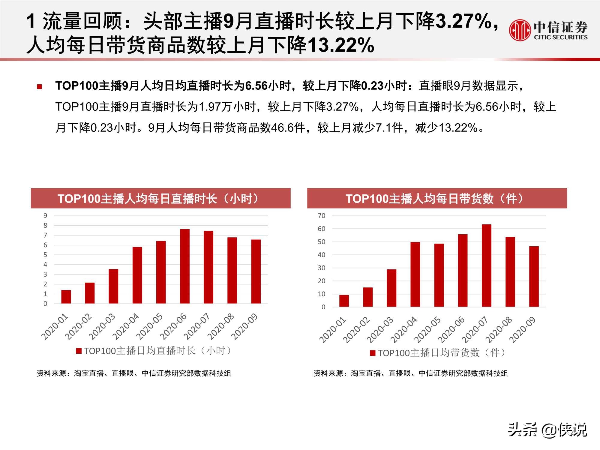 淘寶直播“帶貨矩陣”月度跟蹤報告：高補貼高折扣預熱雙十一