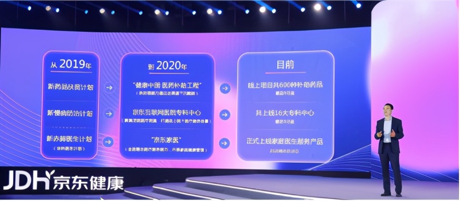 加速健康產業數字化轉型，京東健康攜合作伙伴共贏