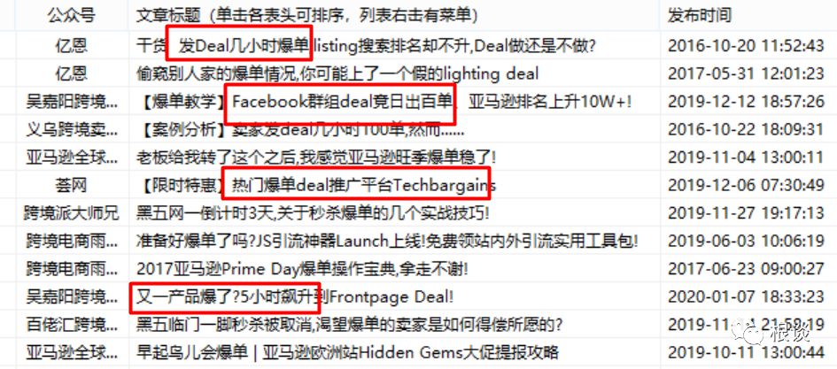 成也Deal，敗也Deal，跨境電商Deal論壇推廣那些事