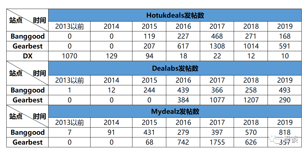 成也Deal，敗也Deal，跨境電商Deal論壇推廣那些事