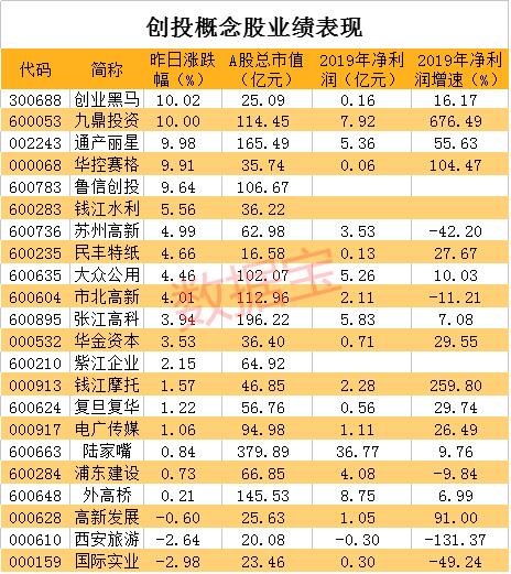 創業板注冊制9大交易新規你必須知道！機構：五大板塊迎利好