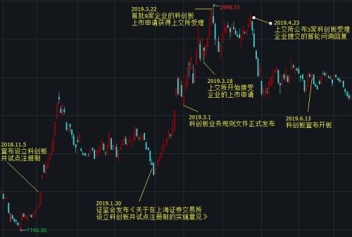 創業板注冊制9大交易新規你必須知道！機構：五大板塊迎利好