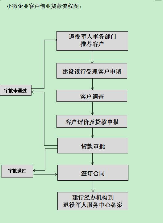 山東退役軍人：三家銀行公布申請創業貸款業務流程