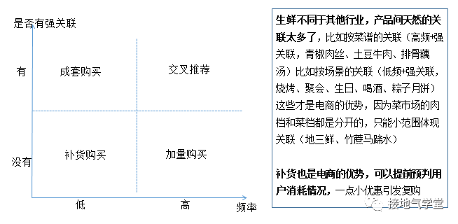 “人貨場”模型搞懂沒？數據分析大部分場景都能用