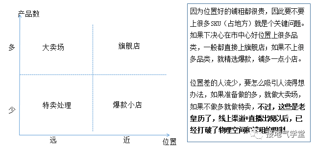 “人貨場”模型搞懂沒？數據分析大部分場景都能用