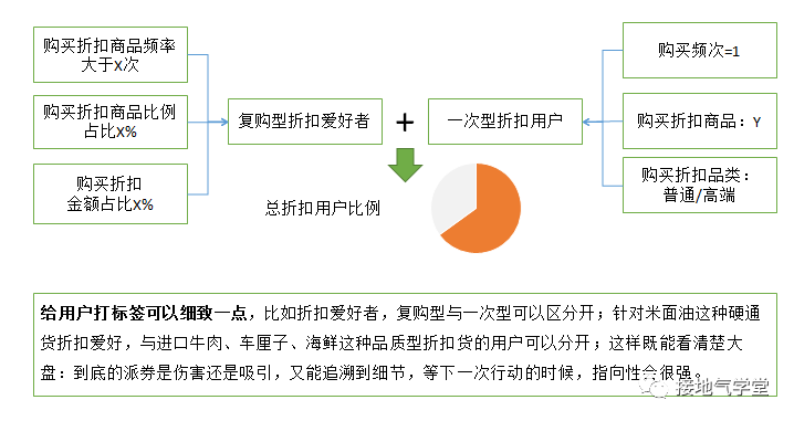 “人貨場”模型搞懂沒？數據分析大部分場景都能用