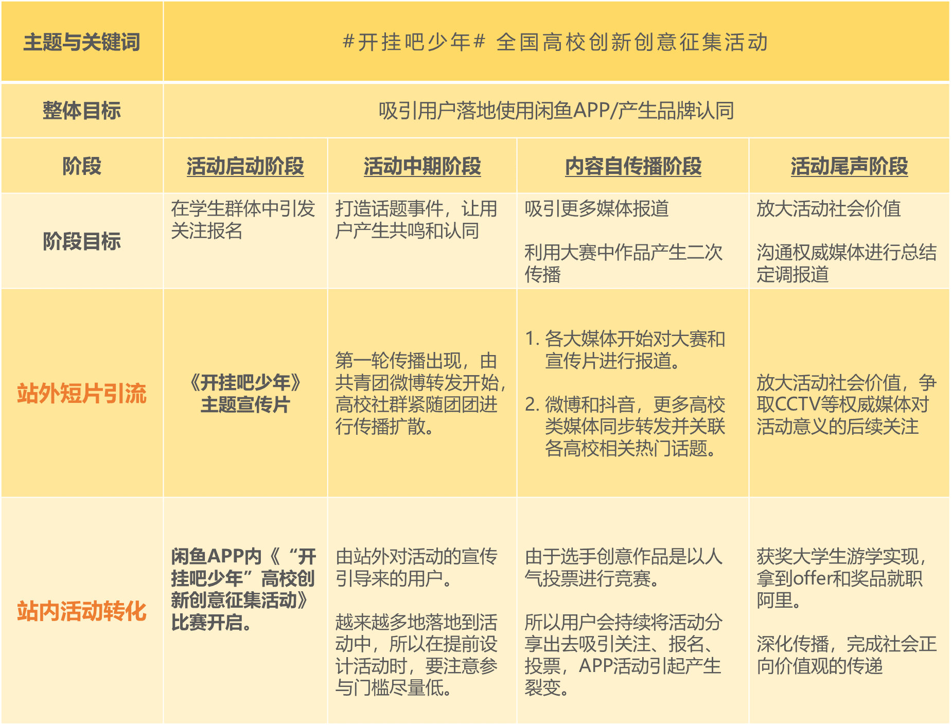 引發800萬人共鳴？阿里閑魚的這個刷屏案例可以讓我們學到什么？