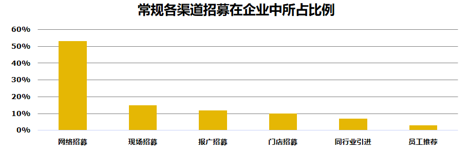哪個網站找工作最靠譜？智聯、前程、獵聘等招聘網站大分析