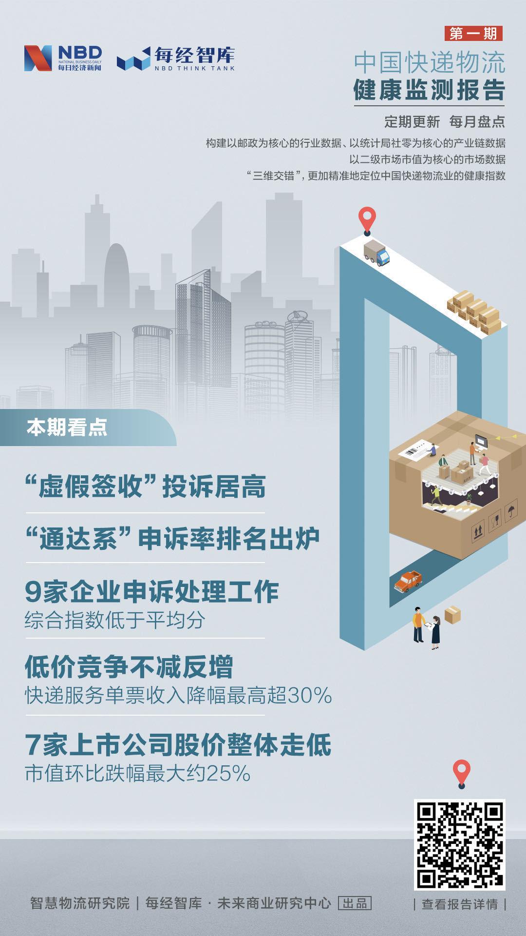 中國快遞物流健康監測報告 | 虛假簽收投訴居高 上市公司低價競爭不減反增