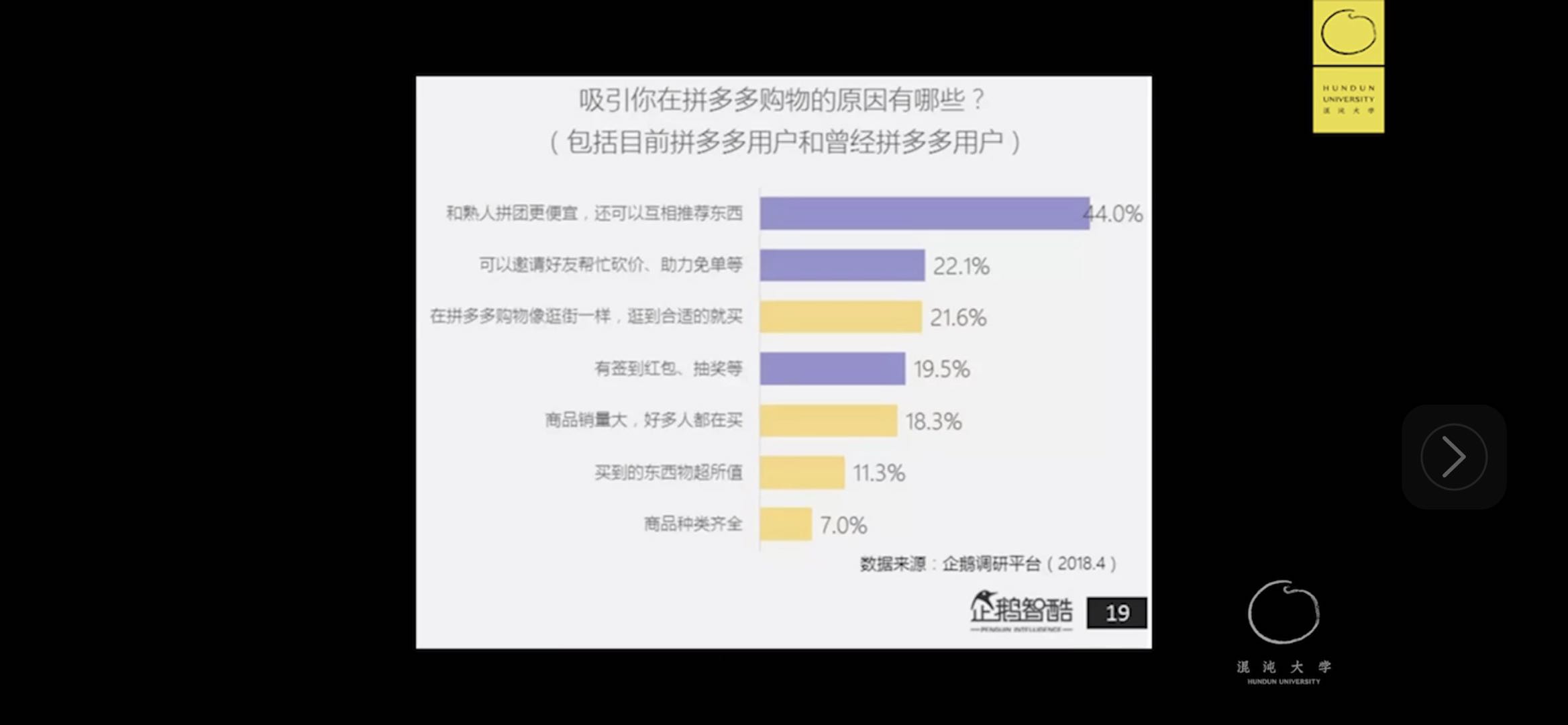 神奇的增長：貼地飛行的拼多多，如何擁抱了新世界