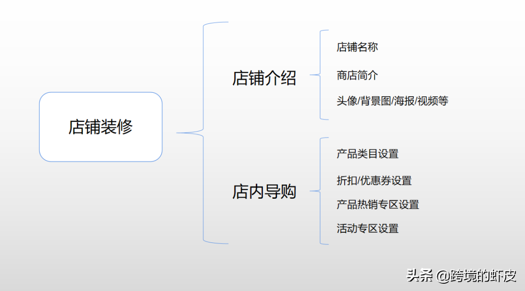 Shopee店鋪運營必備 快速掌握提高店鋪轉化秘訣
