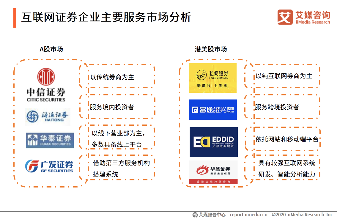 艾媒咨詢|2020年中國互聯網證券行業發展狀況研究報告
