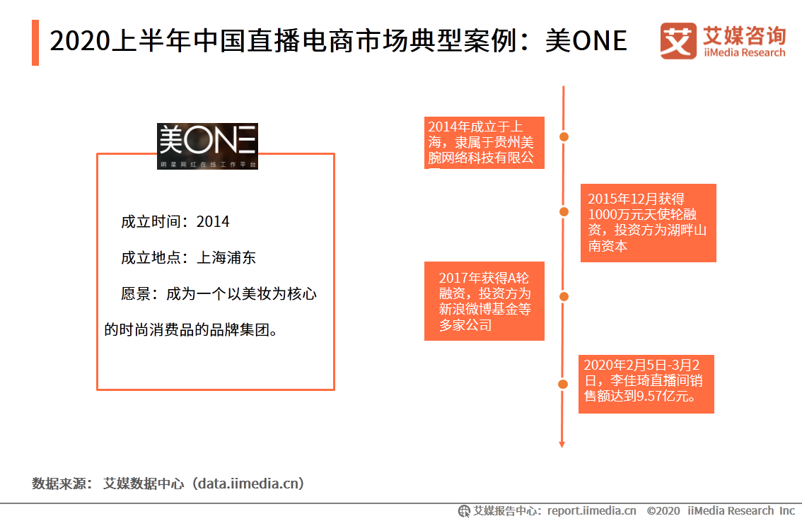 2020上半年中國直播電商市場研究報告