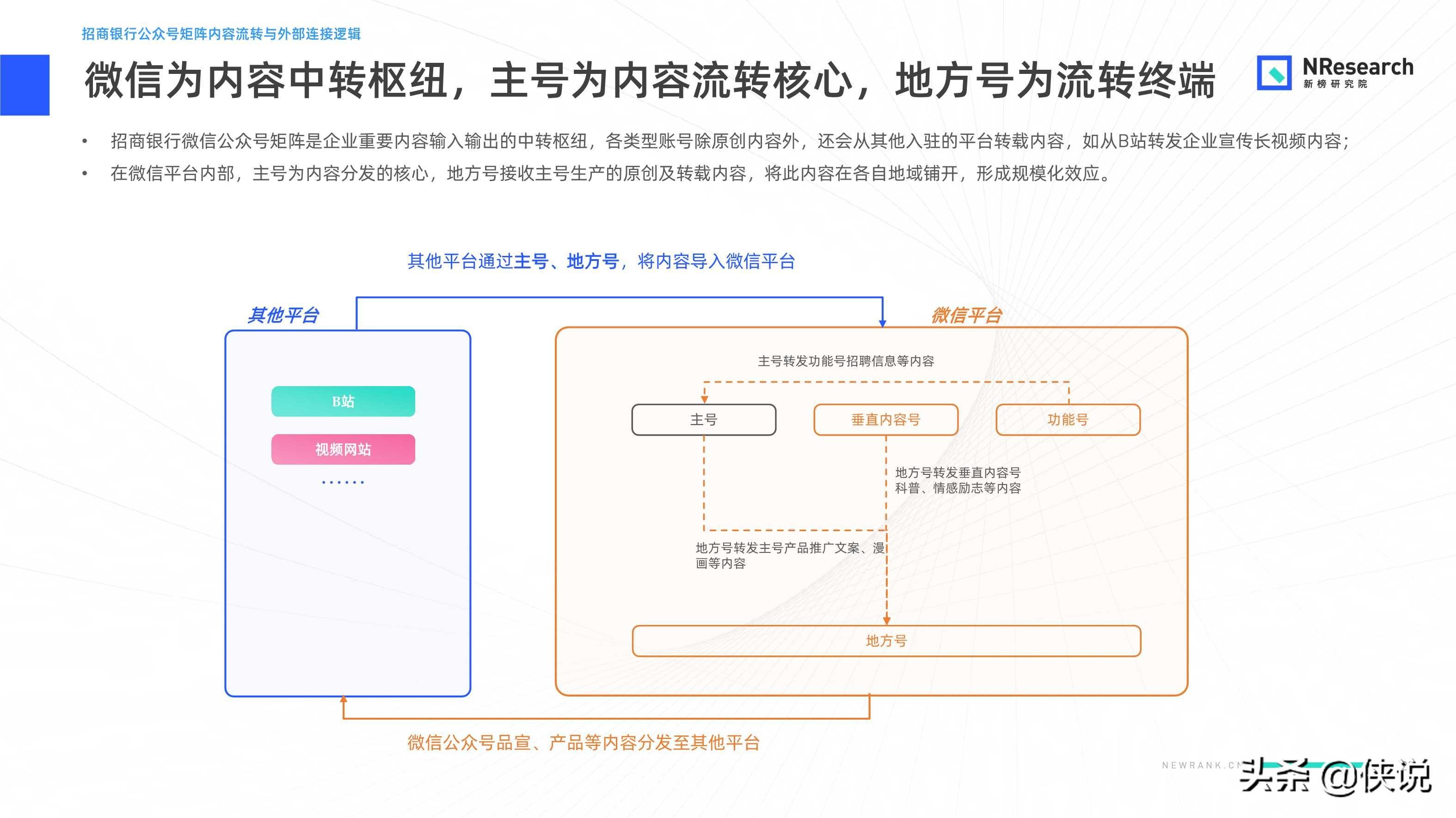 金融行業新媒體內容生態建設分析報告