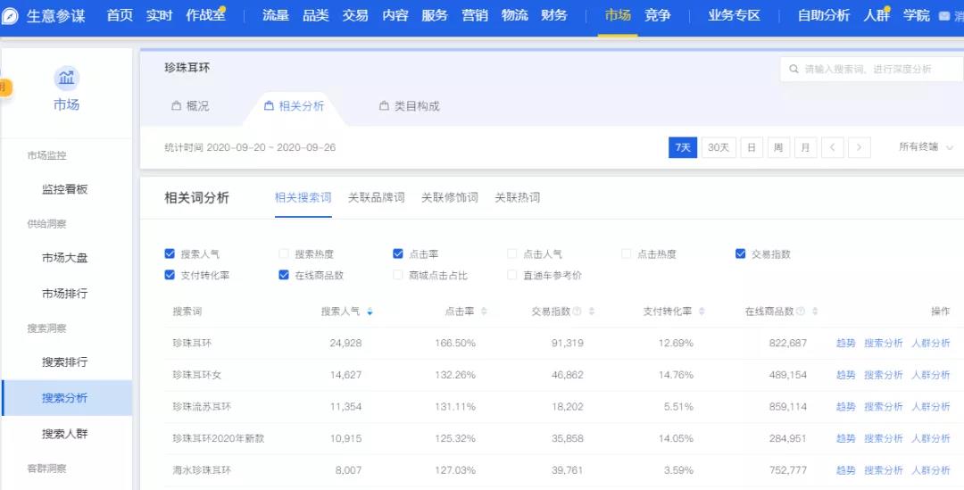 淘寶開店，如何提高直通車點擊率？3個核心關鍵，你一定要看