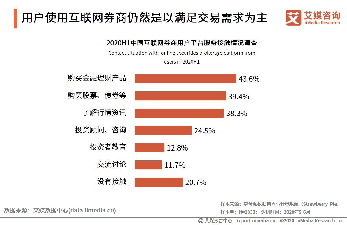艾媒咨詢|2020年中國互聯網證券行業發展狀況研究報告