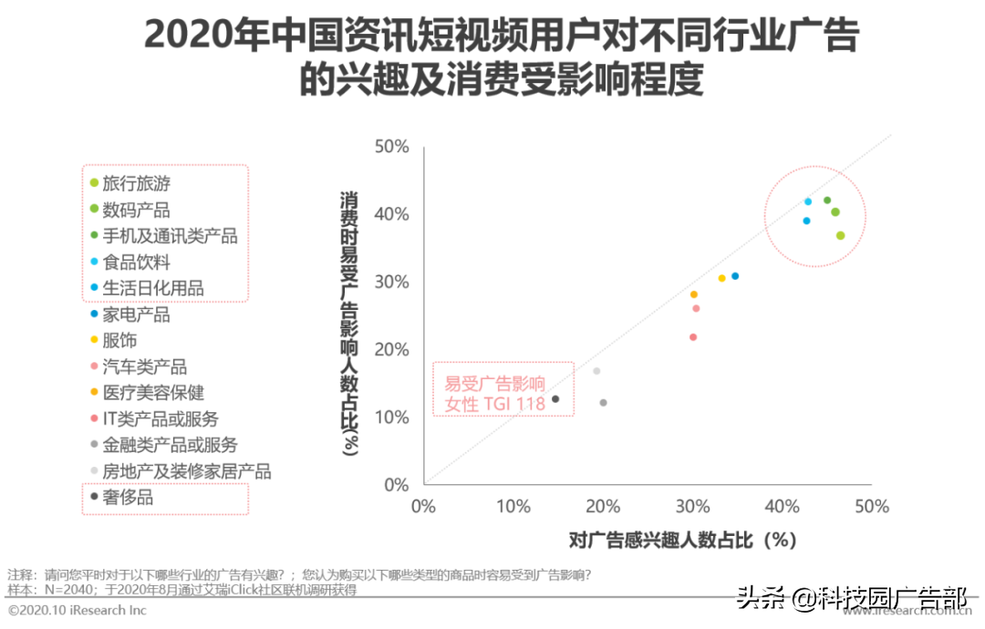 2020年中國資訊短視頻市場洞察白皮書