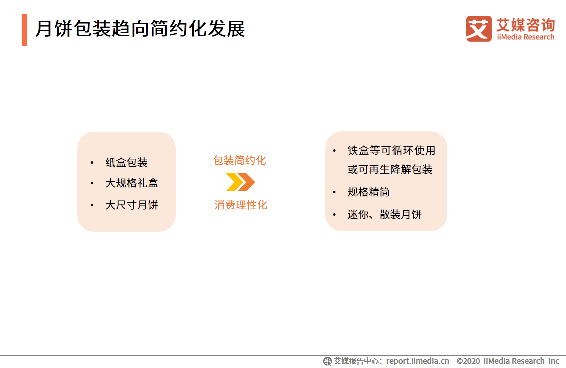 2020年中國月餅市場與消費者行為研究報告