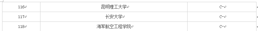 2019年報考——帶你認識軟件工程
