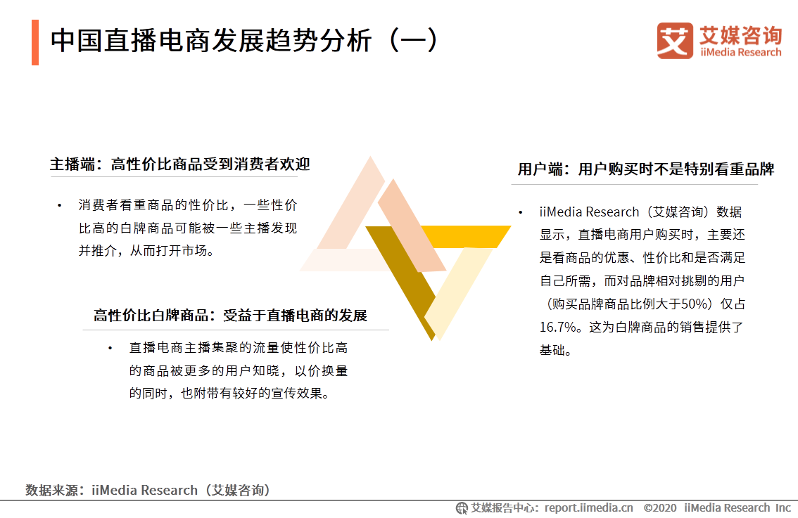 2020上半年中國直播電商市場研究報告