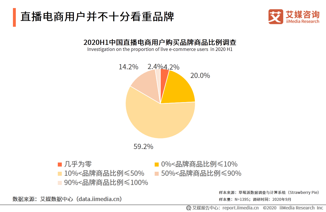 2020上半年中國直播電商市場研究報告