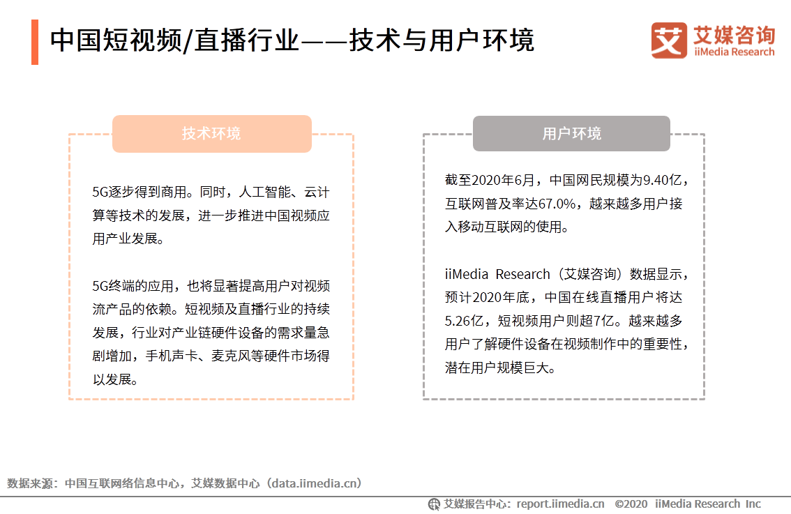 中國短視頻/直播聲卡設備領域應用發展白皮書