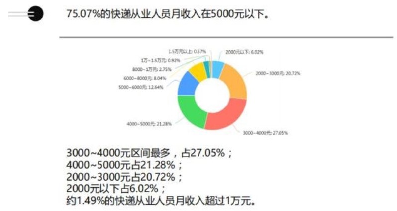 雙11近在眼前，突如其來的快遞罷工風潮為哪般？