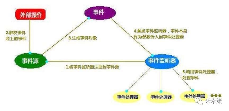 什么是運營？數據分析是運營嗎？數據分析的8個模型是哪些？