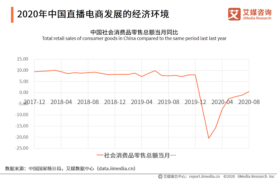 2020上半年中國直播電商市場研究報告